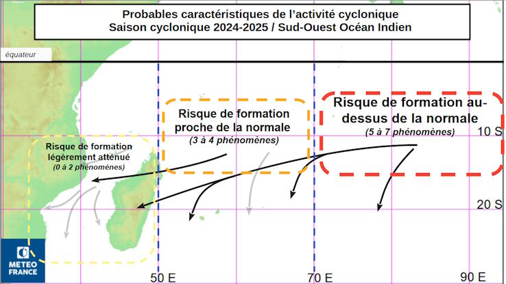 Distribution de l'activité cyclonique