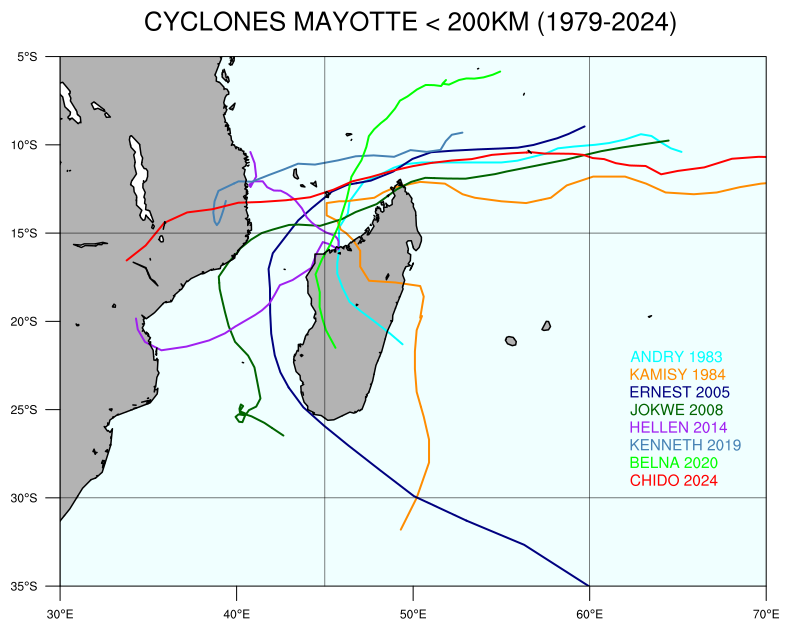 Cyclones ayant approchés Mayotte à moins de 200 km