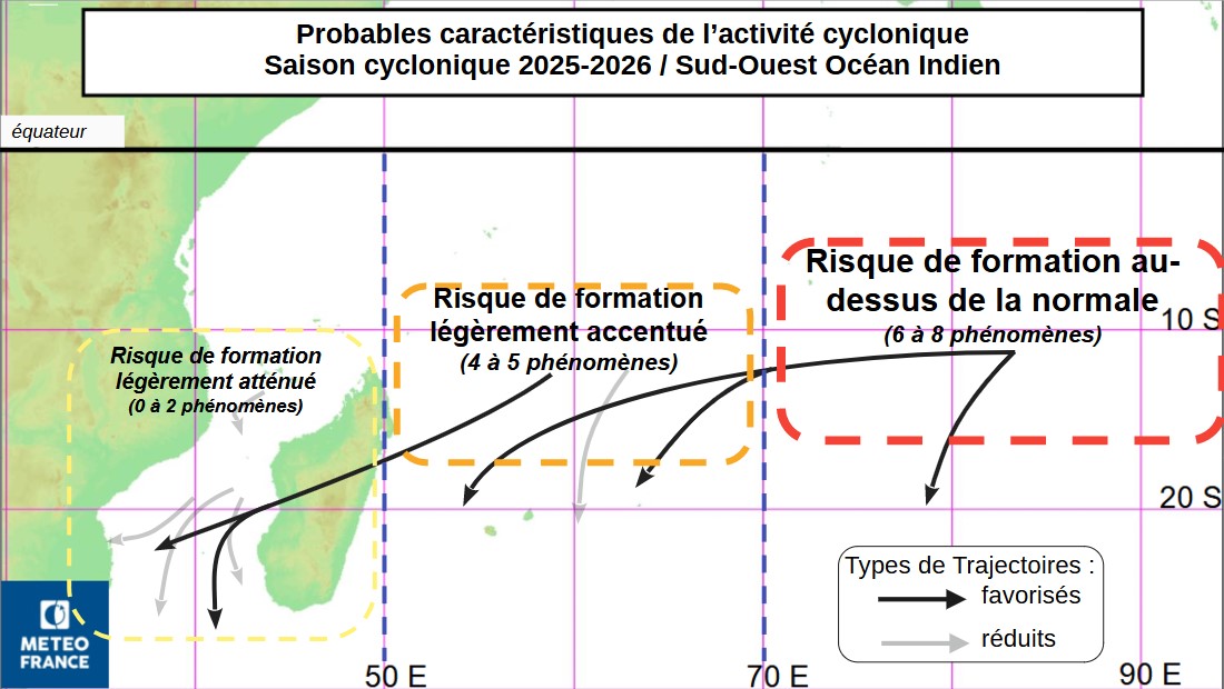 Répartition des zones de formation et trajectoires privilégiées