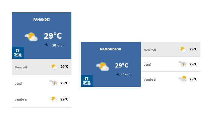 Exemple de widget Maotte