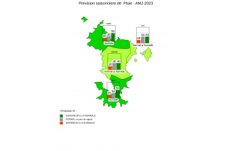 Prévision Saisonnière - Mayotte - Mars 2023
