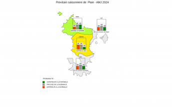 Prévision Saisonnière - Mayotte - Mars 2024