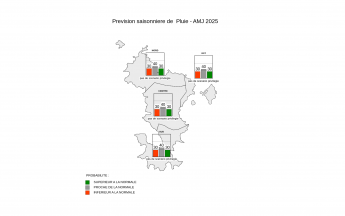 Prévision Saisonnière - Mayotte - Mars 2025