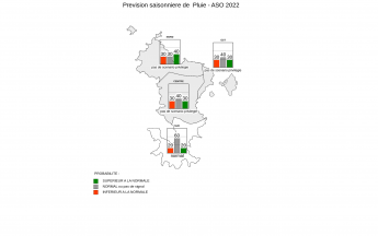 Prévision saisonnière - Mayotte - juillet 2022