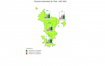 Prévision saisonnière - Mayotte - Juillet 2024