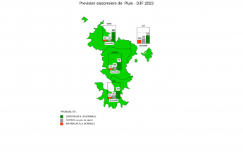 Prévision Saisonnière - Mayotte - Novembre 2023