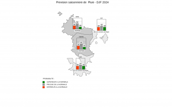 Prévision Saisonnière - Mayotte - Novembre 2024