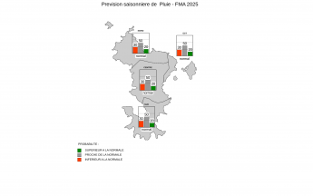 Prévision Saisonnière - Mayotte - Janvier 2025
