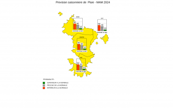 Prévision Saisonnière - Mayotte - Février 2024