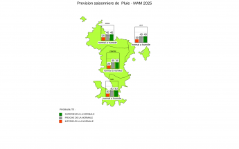 Prévision Saisonnière -Mayotte - Février 2025