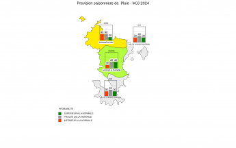 Prévision Saisonnière - Mayotte - Avril 2024