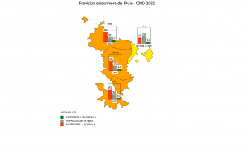 Prévision saisonnière - Mayotte - Septembre 2022