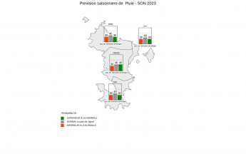 Prévision Saisonnière - Mayotte - Août 2023
