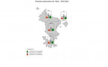 Prévision Saisonnière - Mayotte - Décembre 2024