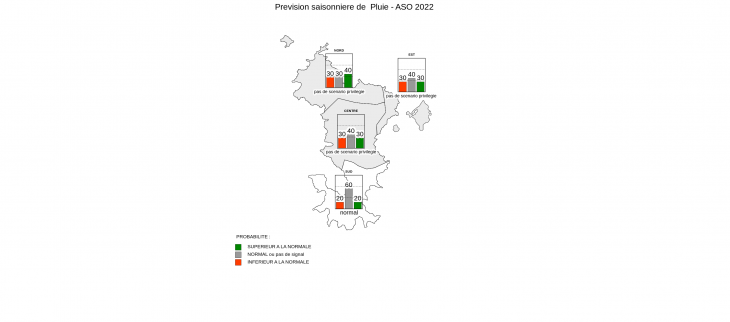 Prévision saisonnière - Mayotte - juillet 2022