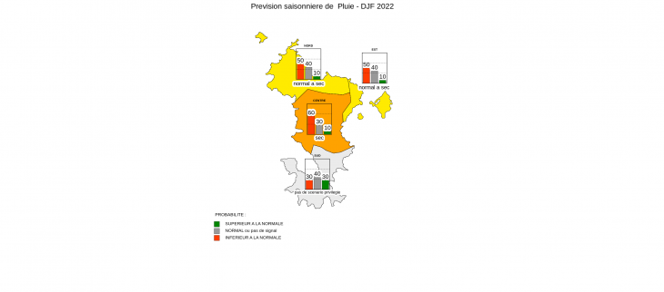 Prévision saisonnière - Mayotte- Novembre 2022