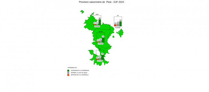 Prévision Saisonnière - Mayotte - Novembre 2023