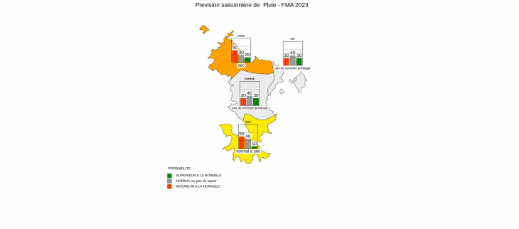 Prévision Saisonnière - Mayotte - Janvier 2023