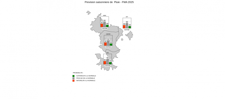 Prévision Saisonnière - Mayotte - Janvier 2025