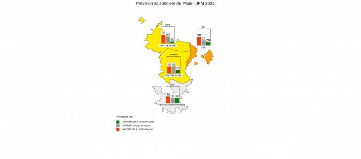 Prévision Saisonnière - Mayotte - Décembre 2022