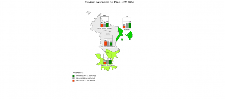 Prévision Saisonnière - Mayotte - Décembre 2023