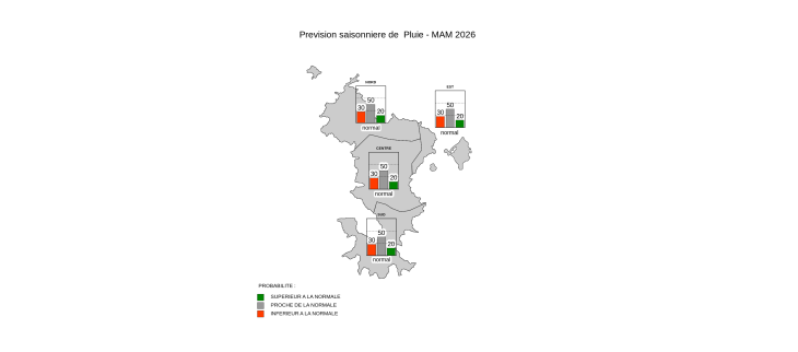 Prévision Saisonnière - Mayotte - Février 2026