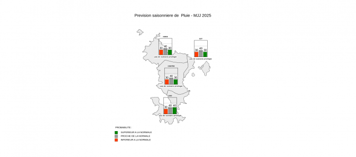 Prévision Saisonnière - Mayotte - Avril 2025