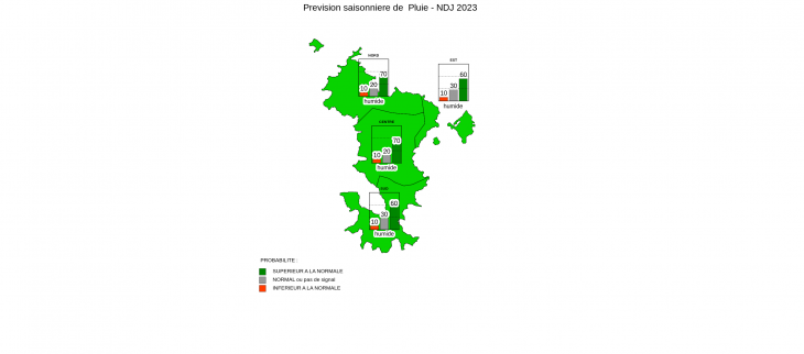 Prévision Saisonnière - Mayotte - Octobre 2023