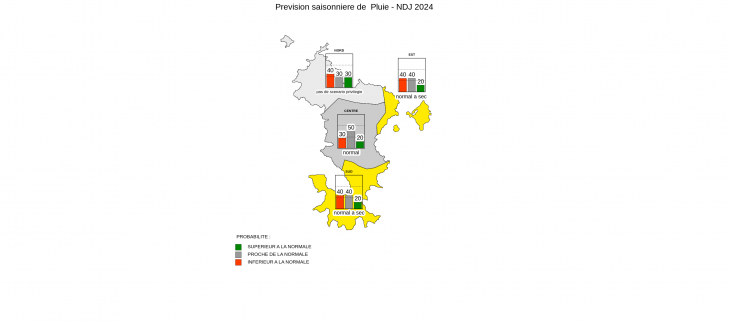 Prévision Saisonnière - Mayotte - Octobre 2024
