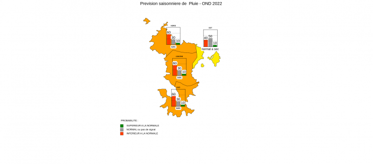 Prévision saisonnière - Mayotte - Septembre 2022
