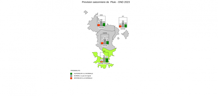 Prévision Saisonnière - Mayotte - Septembre 2023