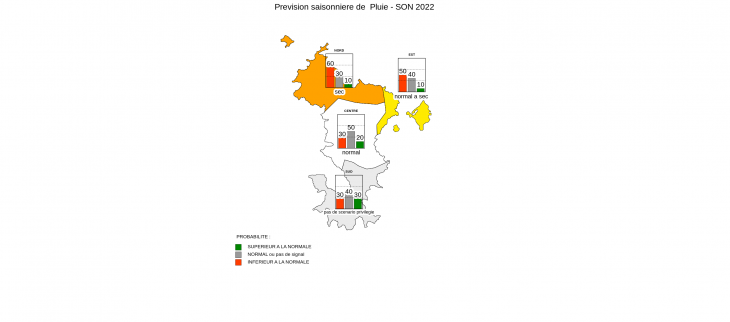 Prévision Saisonnière - Mayotte - Août 2022