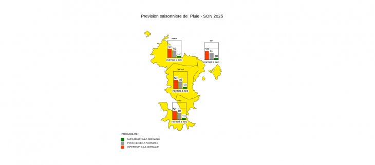Prévision Saisonnière - Mayotte - Août 2025