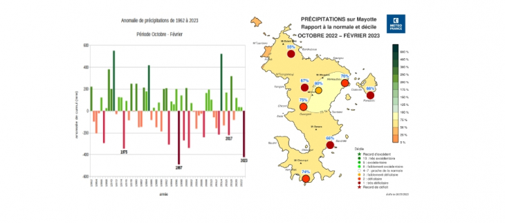 Déficit pluviométrique à Mayotte - octobre 2022 à février 2023