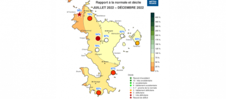 Rapport à la normale des précipitations cumulées sur le deuxième semestre 2022