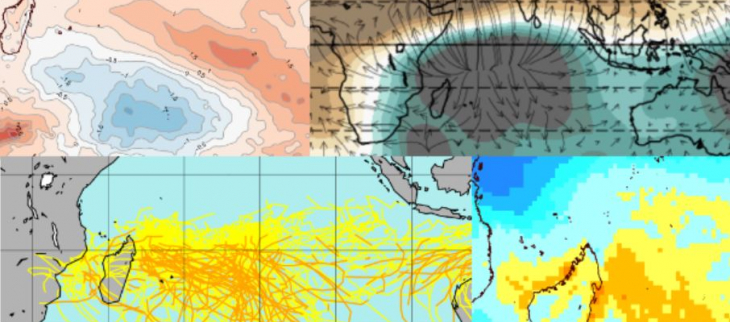 Tendance mensuelle activité cyclonique et régime de temps