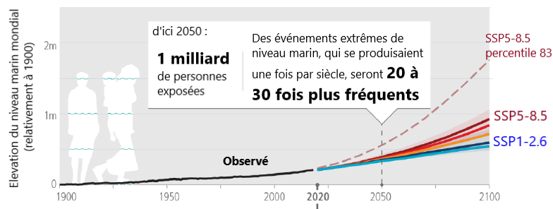 Elévation du niveau marin mondial. © AR6