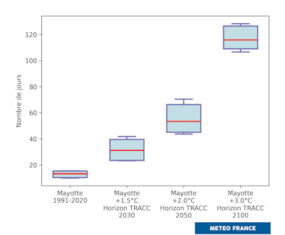 Distribution du nombre annuel de nuits chaudes. © Météo-France
