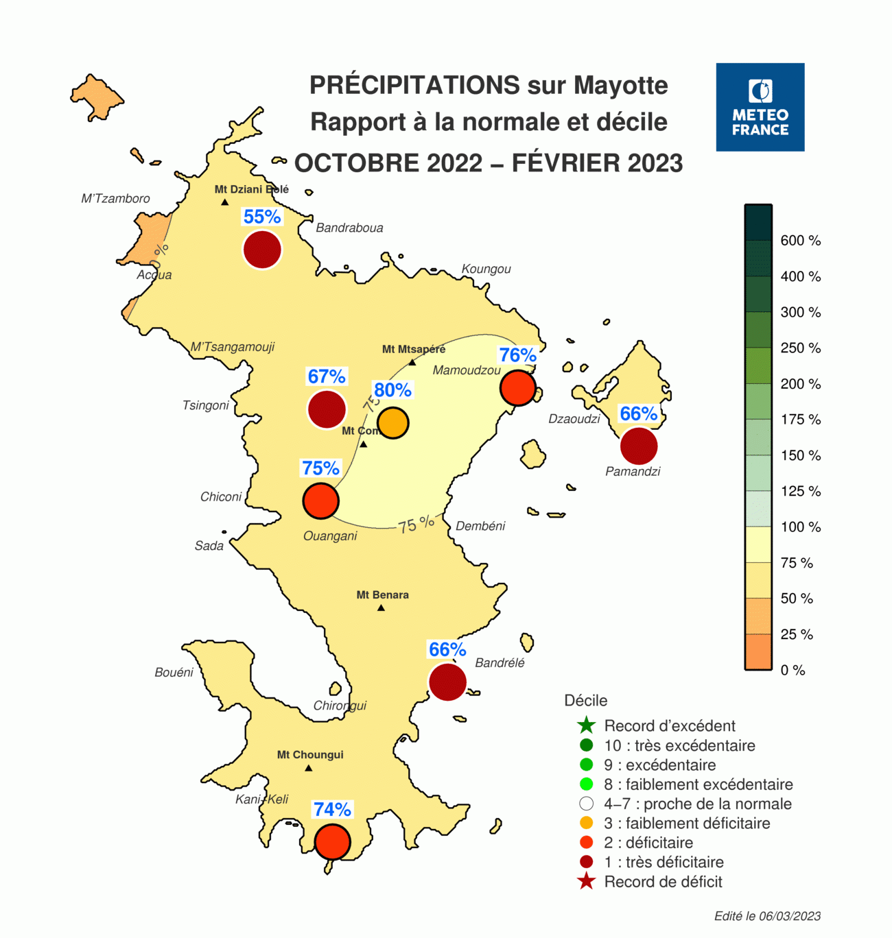 Rapport à la normale et décile des précipitations à Mayotte d'octobre 2022 à février 2023