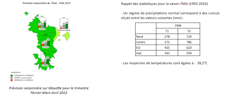 Prévision saisonnière sur Mayotte 