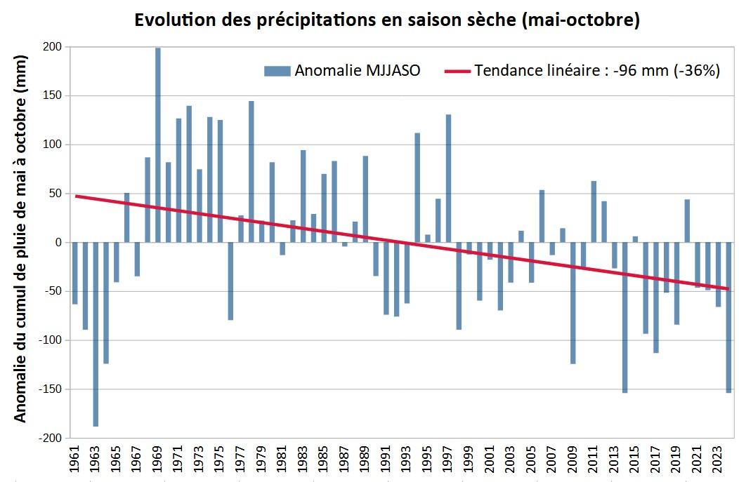 Anomalies de précipitations à Mayotte durant la saison sèche (mai à octobre) de 1961 à 2024. © Météo-France