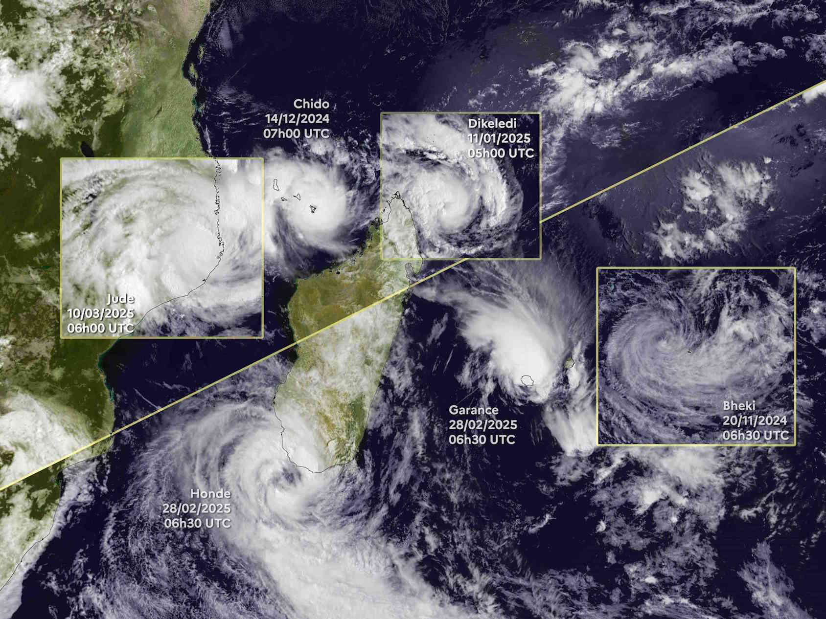 Les cyclones impactants