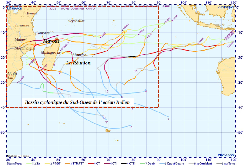 Trajectoires de la saison 2024-2025