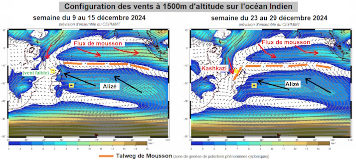 Configuration du vent à 1500m en semaines S3 et S5