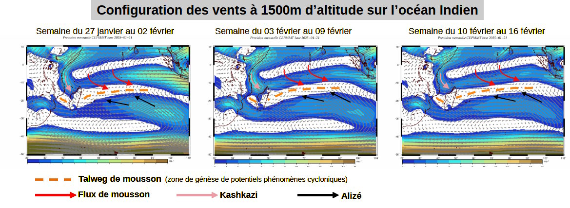 Configuration des vents en basse altitude sur le bassin