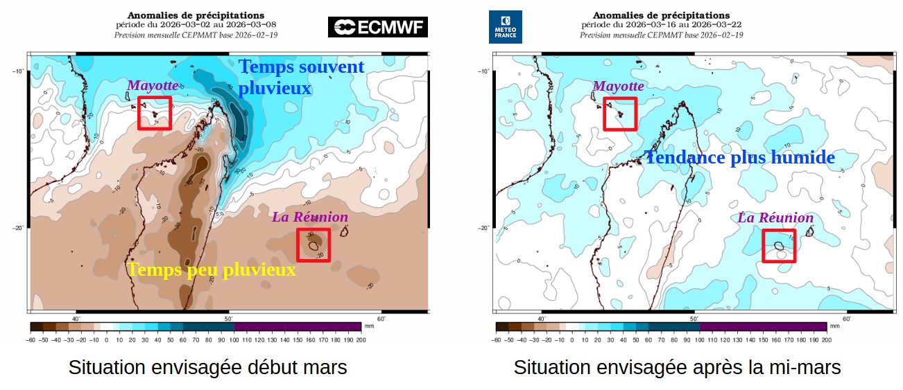 Régime de précipitations pour S3 et S5