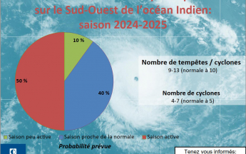 Prévisions 2024-2025