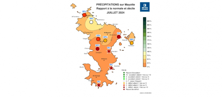 Bulletin climatique mensuel de Mayotte - juillet 2024