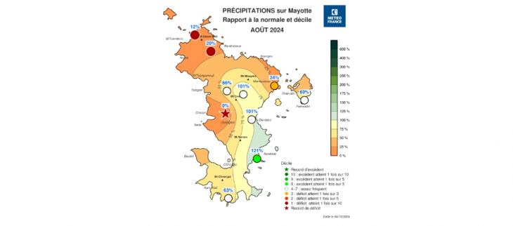 Bulletin climatique mensuel de Mayotte - août 2024