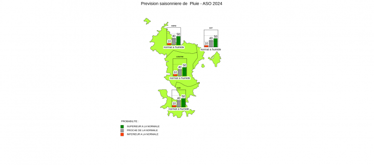 Prévision saisonnière - Mayotte - Juillet 2024